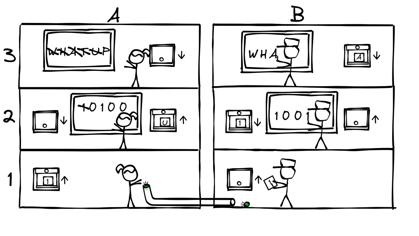 computer-networks-from-scratch