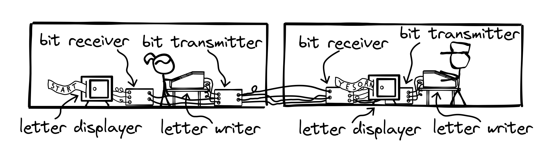 Full duplex system